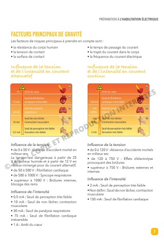 Exemple de page du carnet de prescriptions destiné aux habilitations électriques suivant la norme NF C18-510.